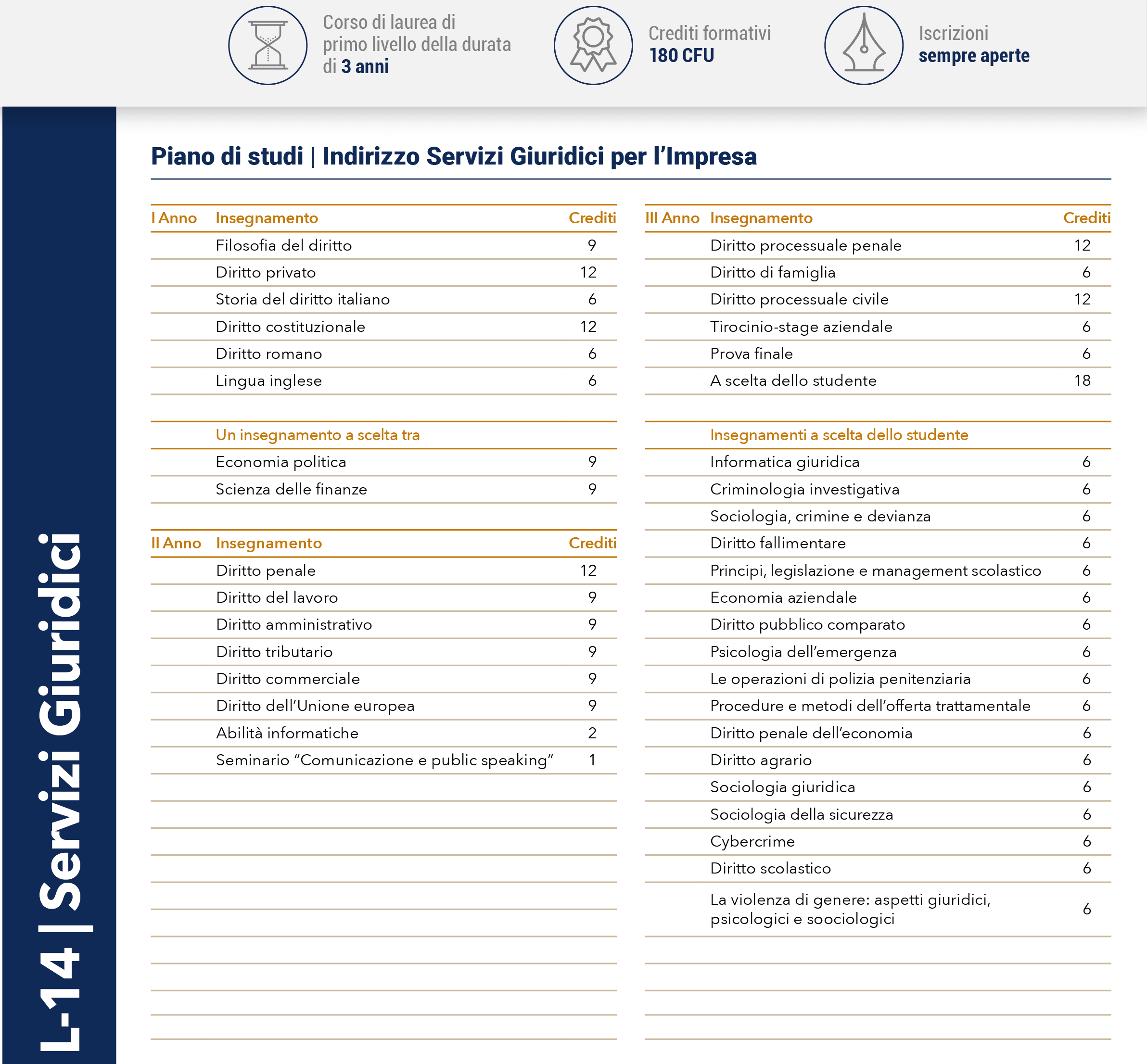 Laurea Triennale Servizi Giuridici per l'impresa