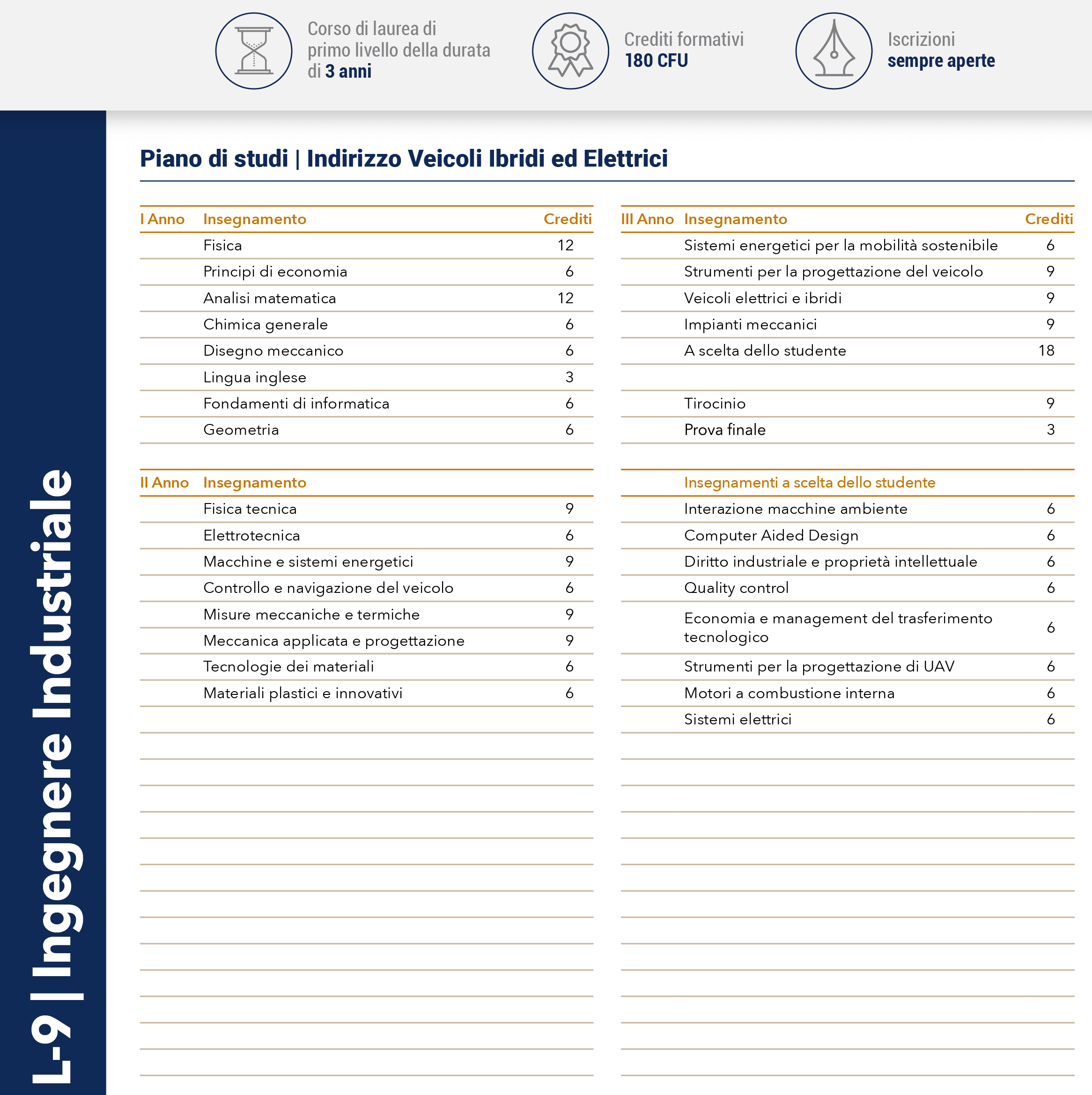 Ingegneria Industriale Indirizzo Veicoli Ibridi ed Elettrici