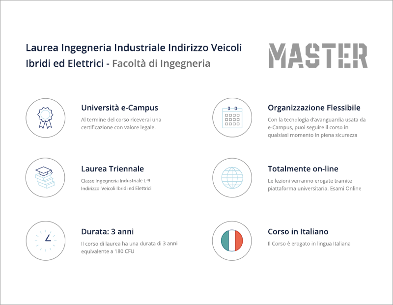 Ingegneria Industriale Indirizzo Veicoli Ibridi ed Elettrici