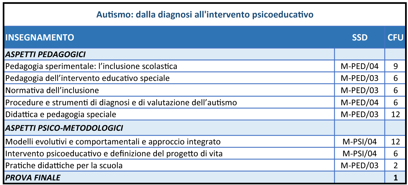 Autismo: dalla diagnosi all'intervento psicoeducativo