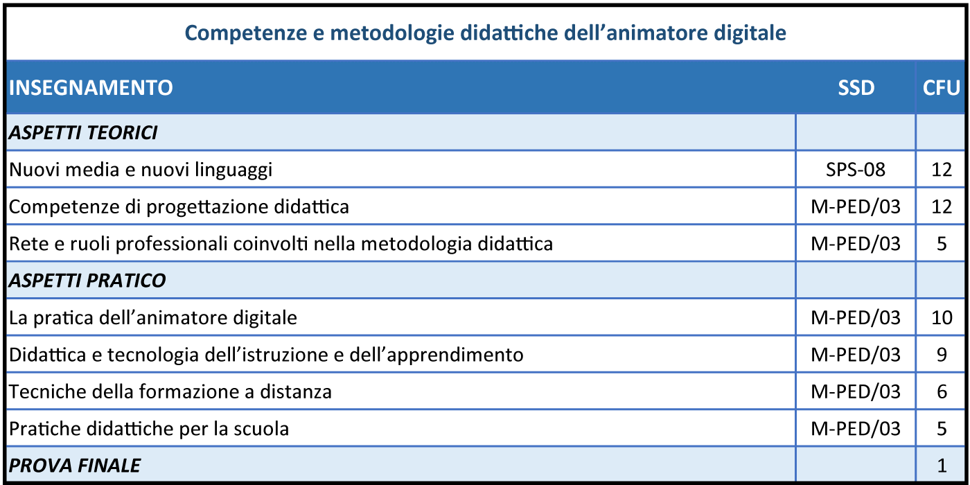 competenze-metodologie-didattiche-dell-animatore-digitale