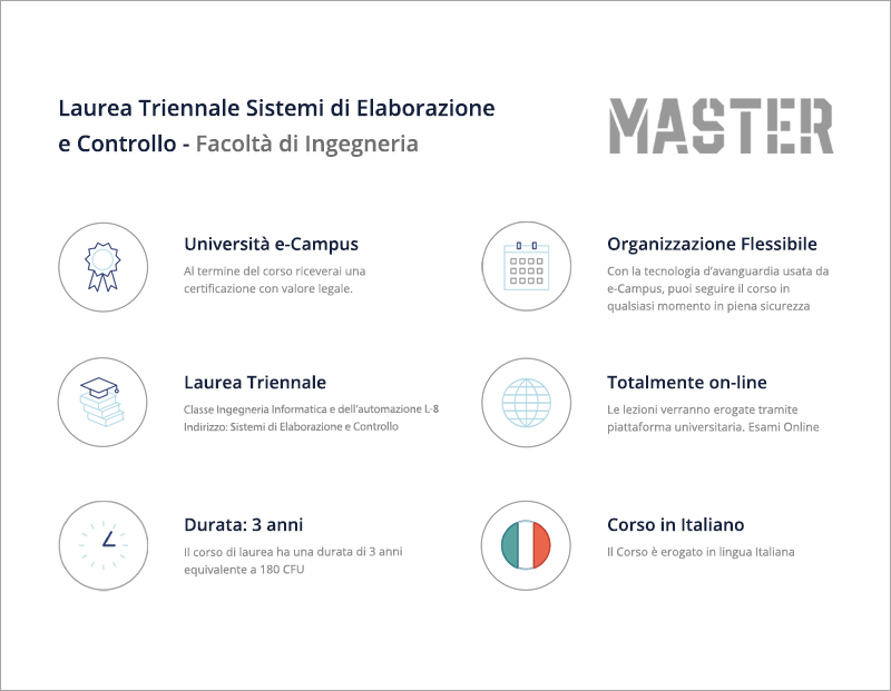 Sistemi di Elaborazione e Controllo