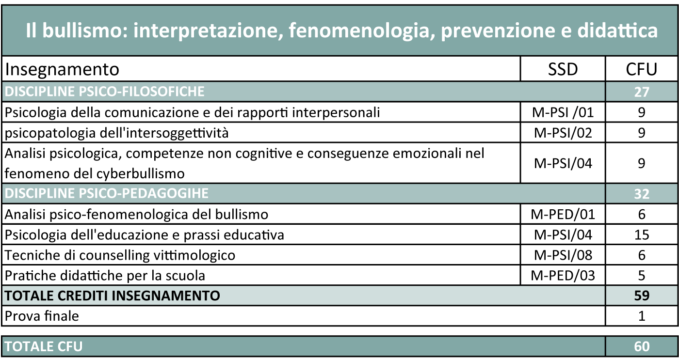 il-bullismo-interpretazione-fenomenologia-prevenzione-e-didattica