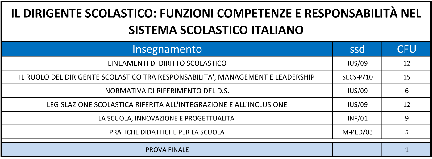 Il dirigente scolastico: funzioni competenze e responsabilità nel sistema scolastico italiano