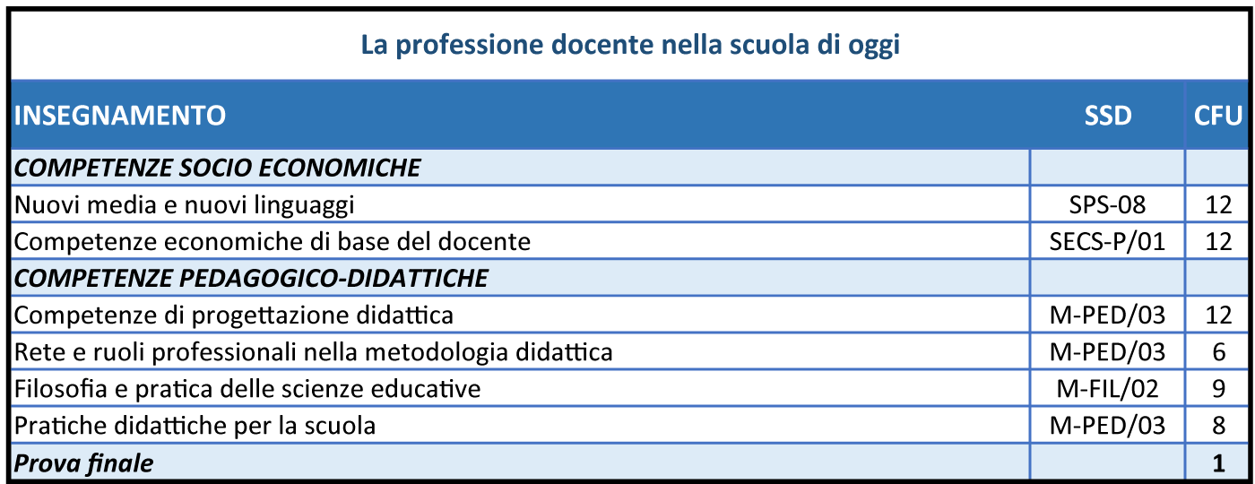 La professione docente nella scuola di oggi