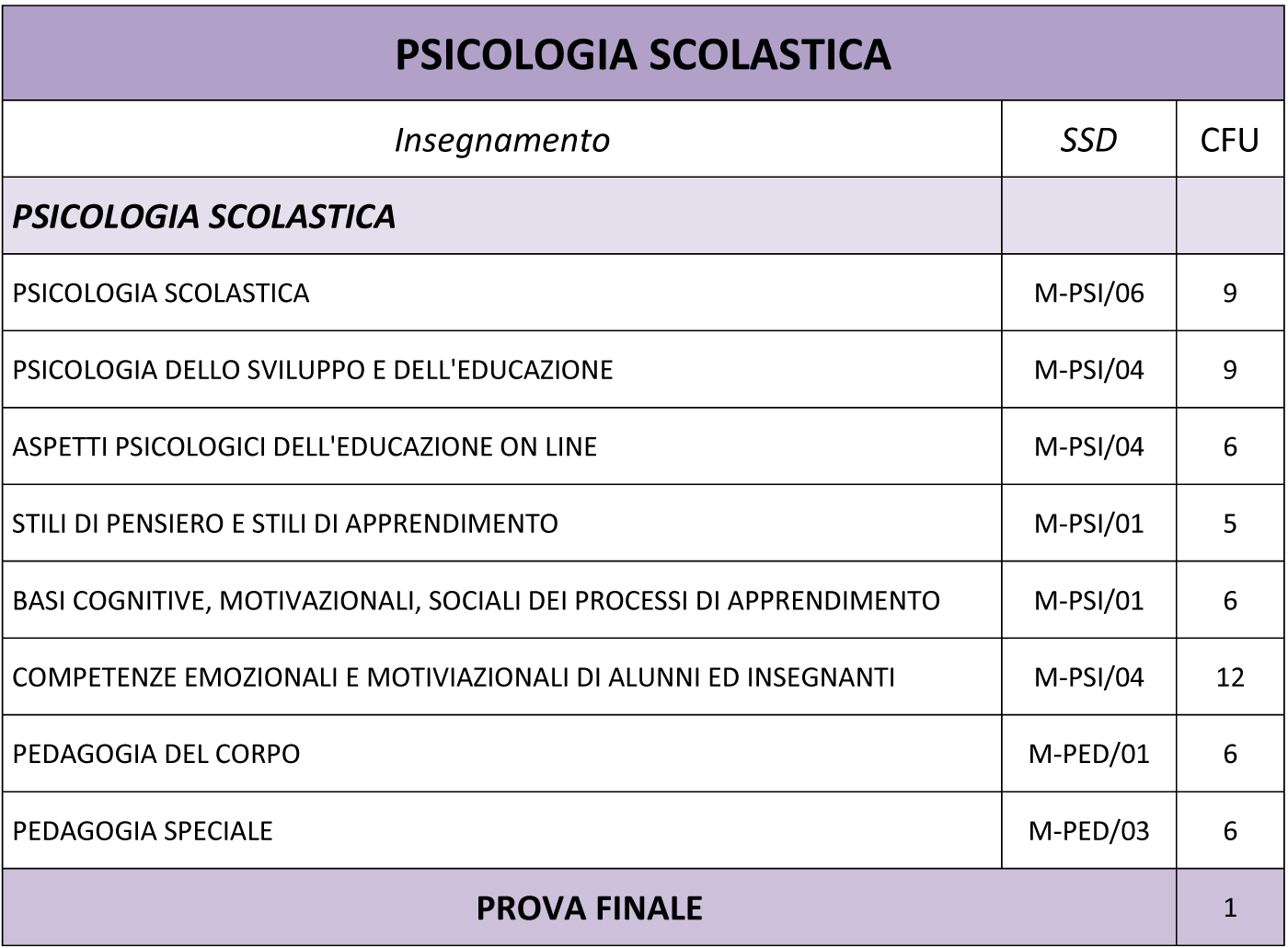 Psicologia Scolastica