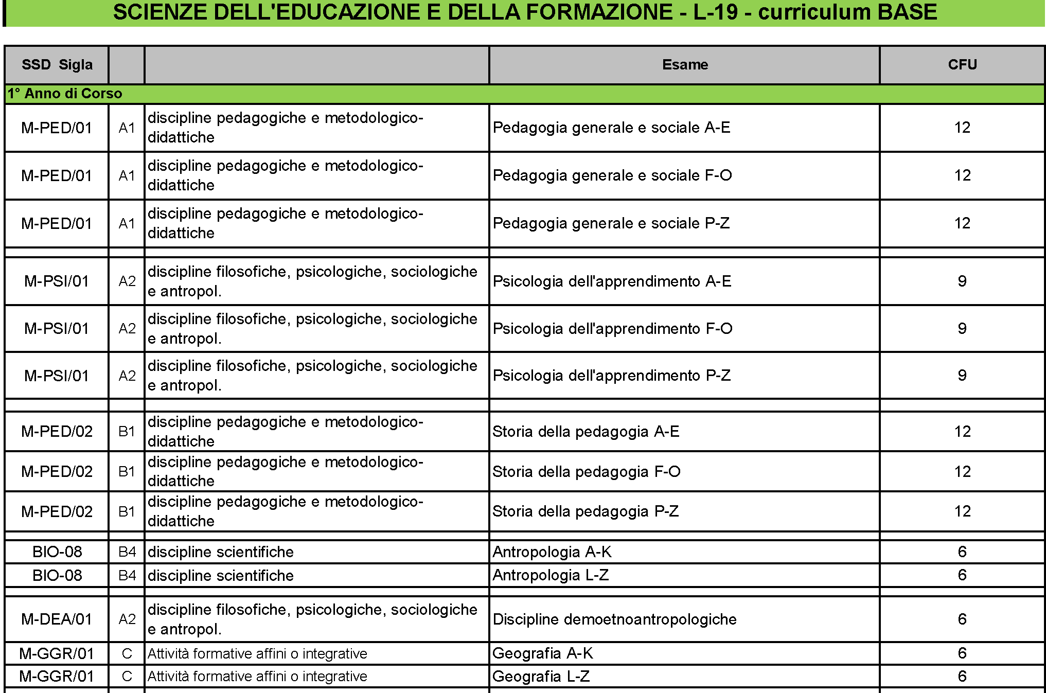 Laurea Triennale Scienze dell'Educazione e della Formazione
