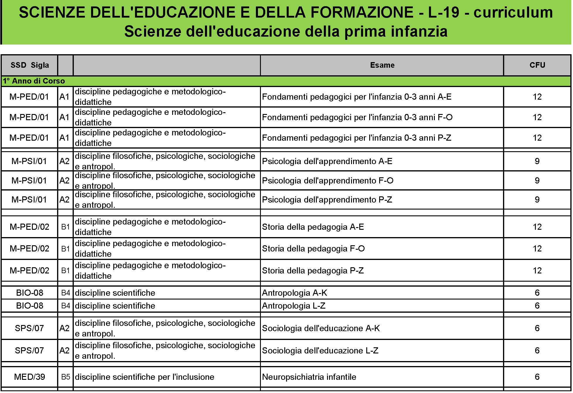 Laurea Triennale Scienze dell’Educazione della Prima Infanzia