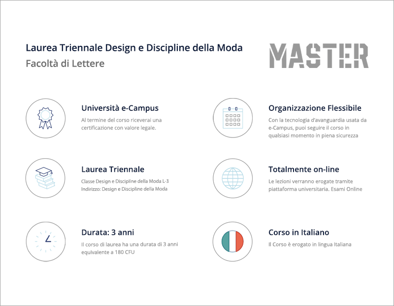 Design e Discipline della Moda