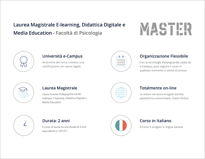 E-learning, Didattica Digitale e Media Education