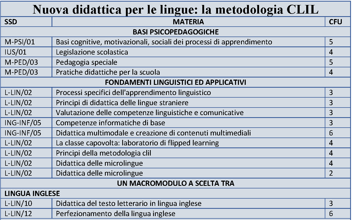 Pacchetto CLIL e Certificazione Linguistica Inglese