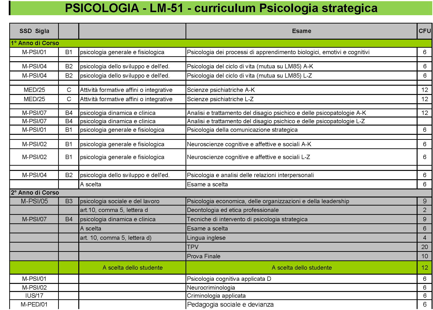 Laurea Magistrale Psicologia Strategica