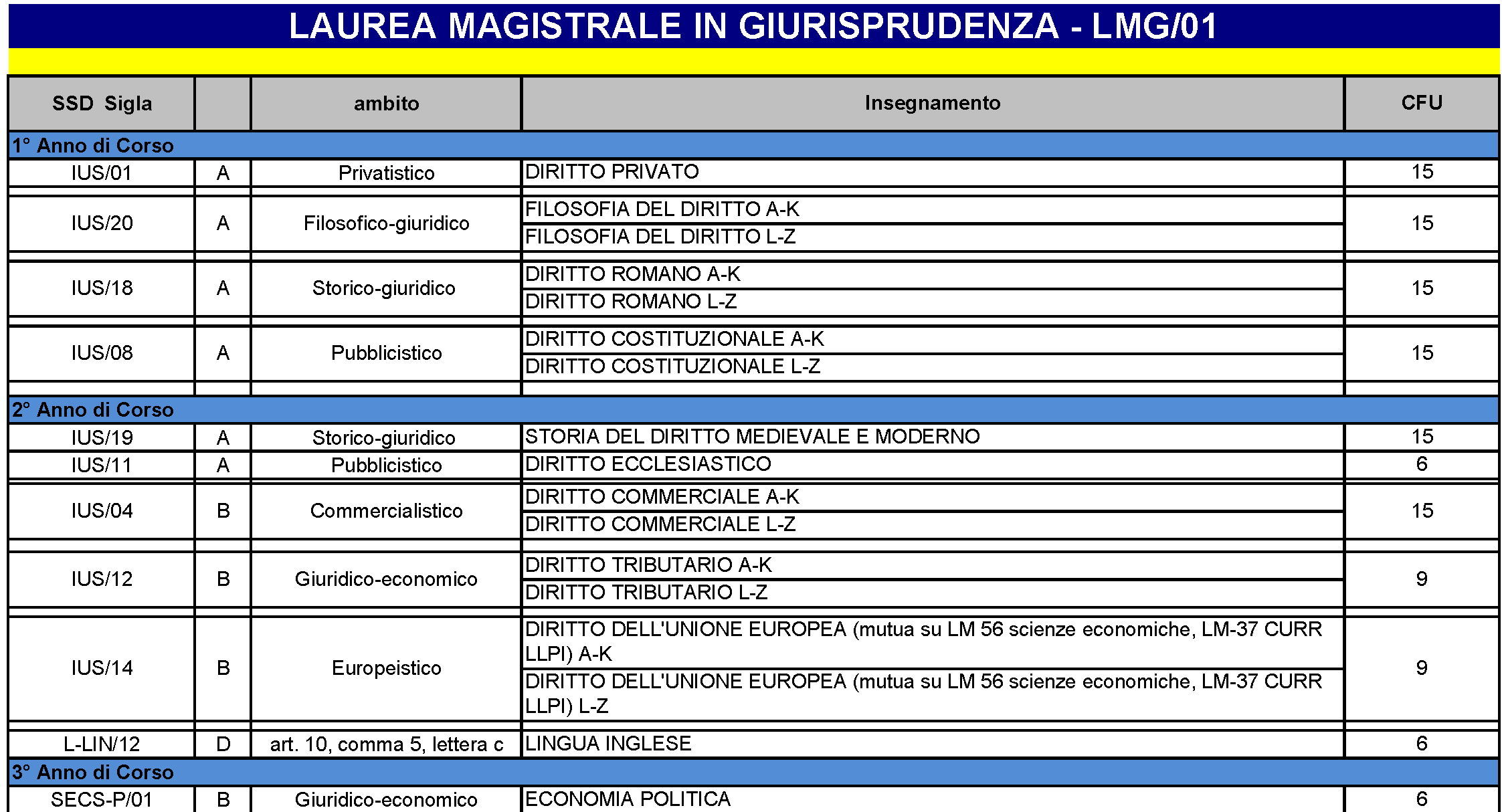 Laurea Magistrale a ciclo unico in Giurisprudenza