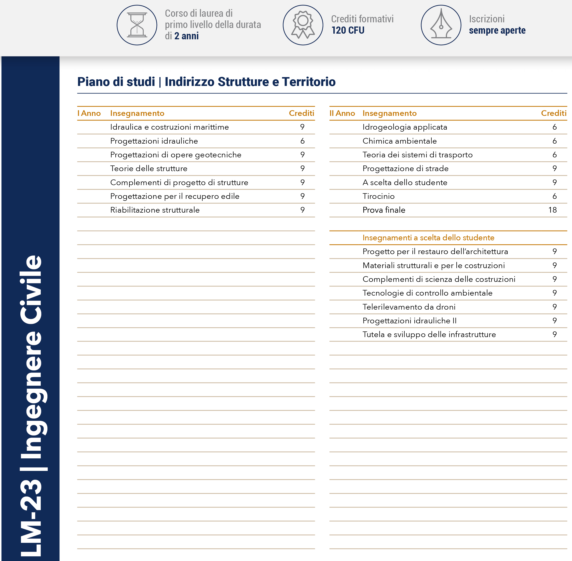 Ingegneria Civile e Ambientale