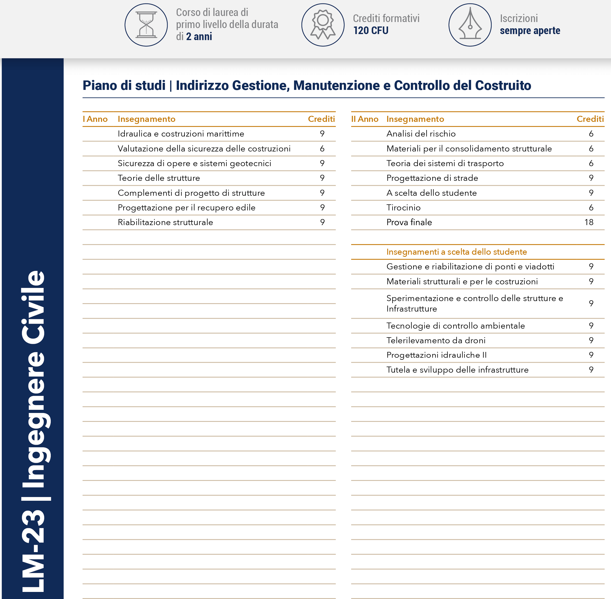 Gestione, Manutenzione e Controllo del Costruito