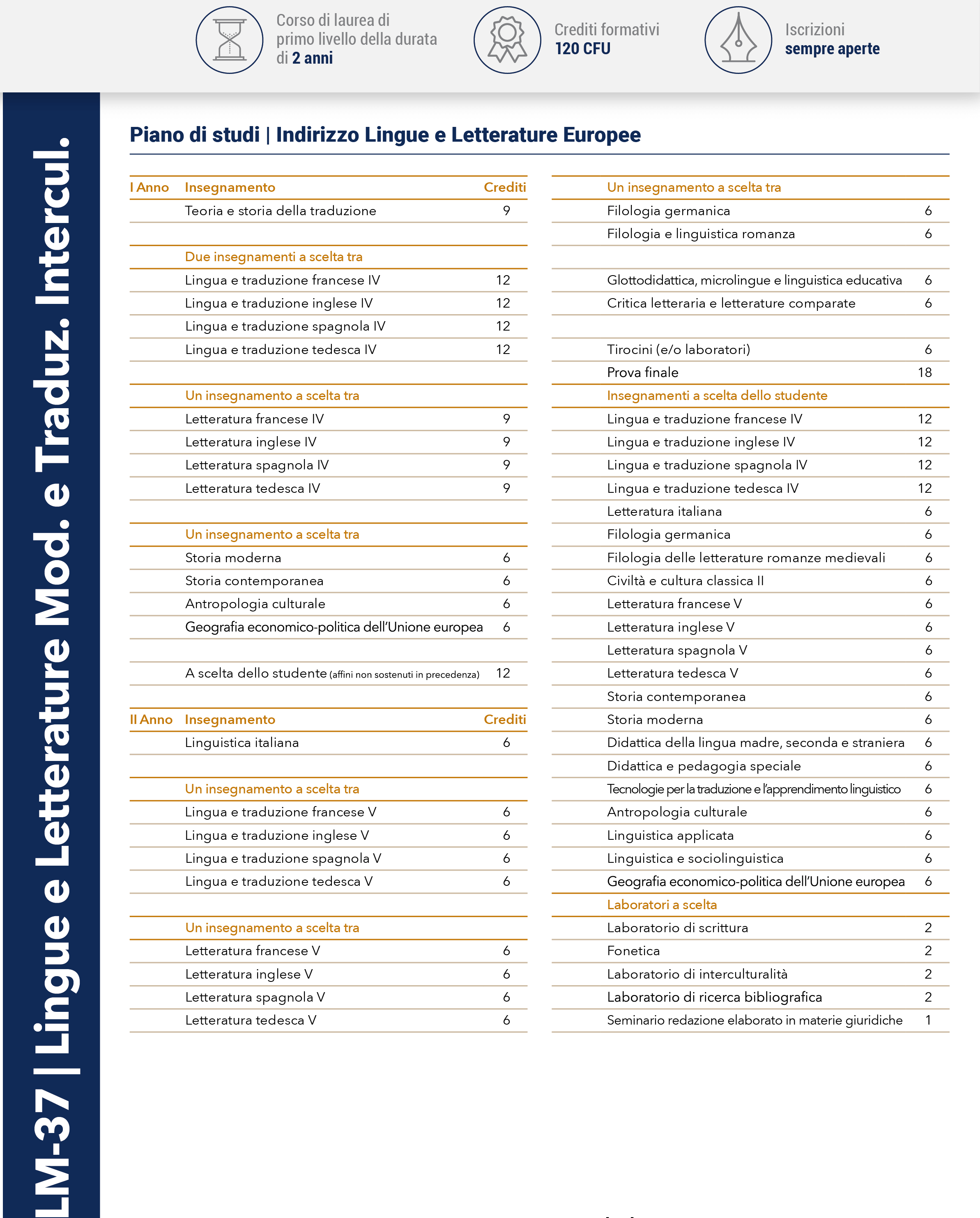 LM-37 indirizzo Lingue e Letterature Europee