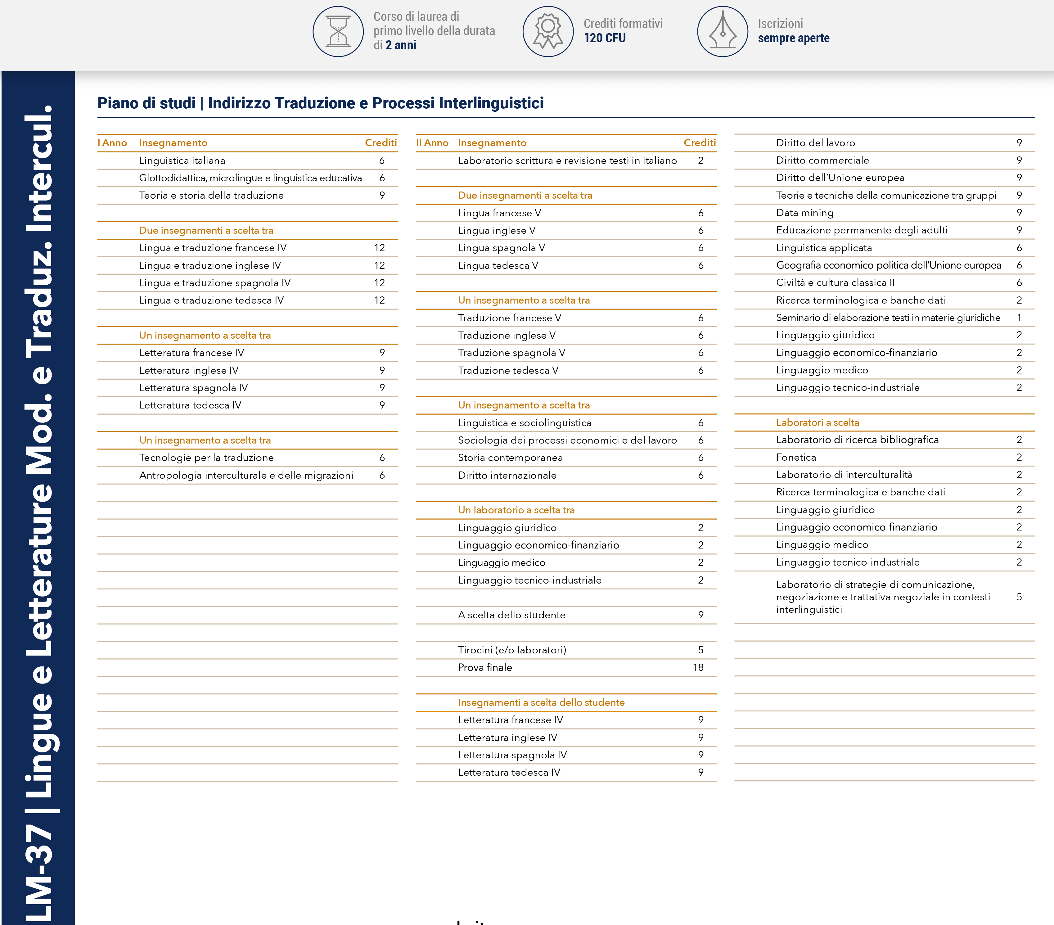 Lingue e Letterature Moderne e Traduzione Interculturale indirizzo Traduzione e Processi Interlinguistici