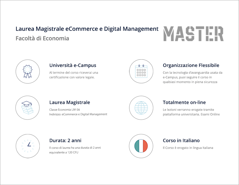 eCommerce e Digital Management