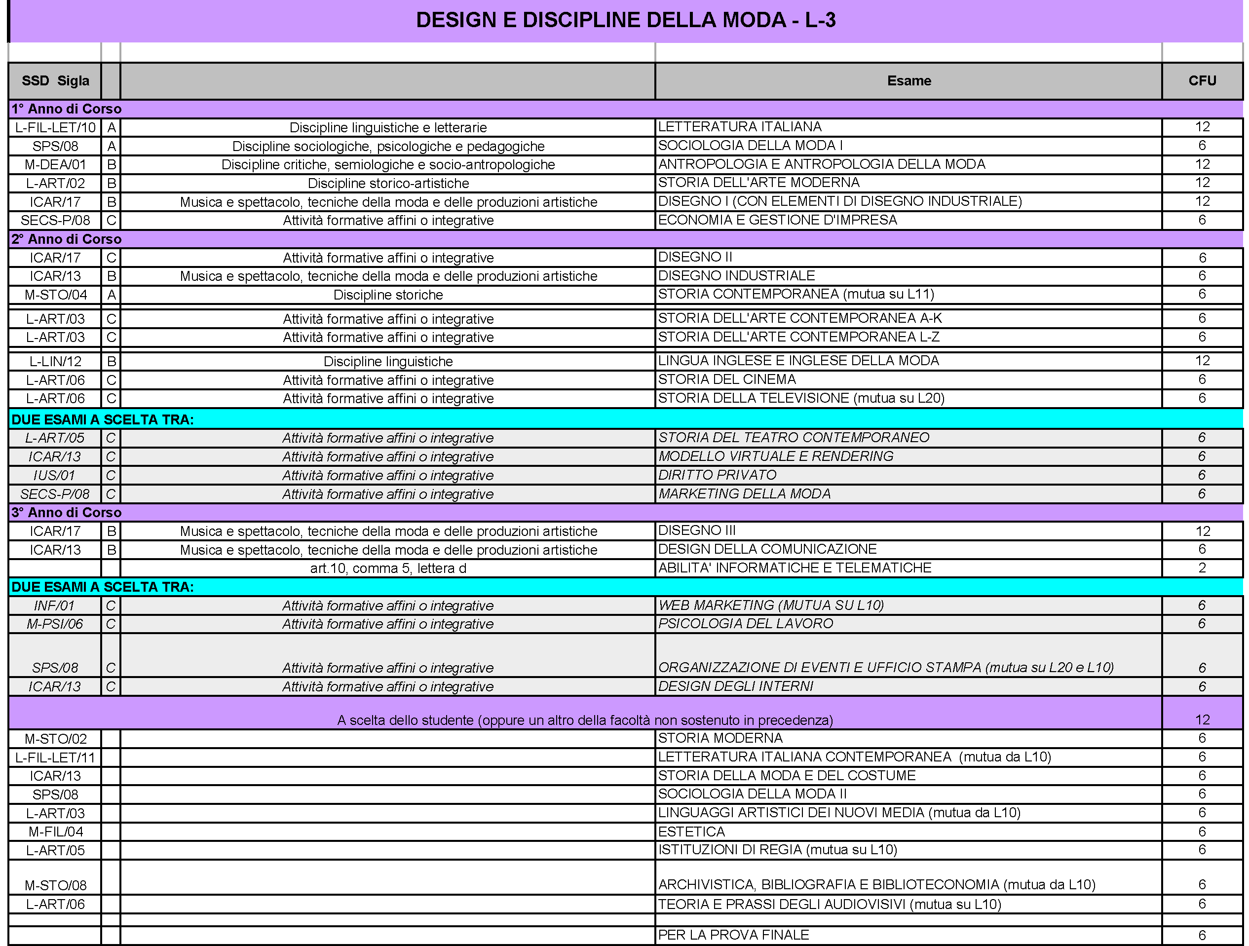 Laurea Triennale Design e Discipline della Moda