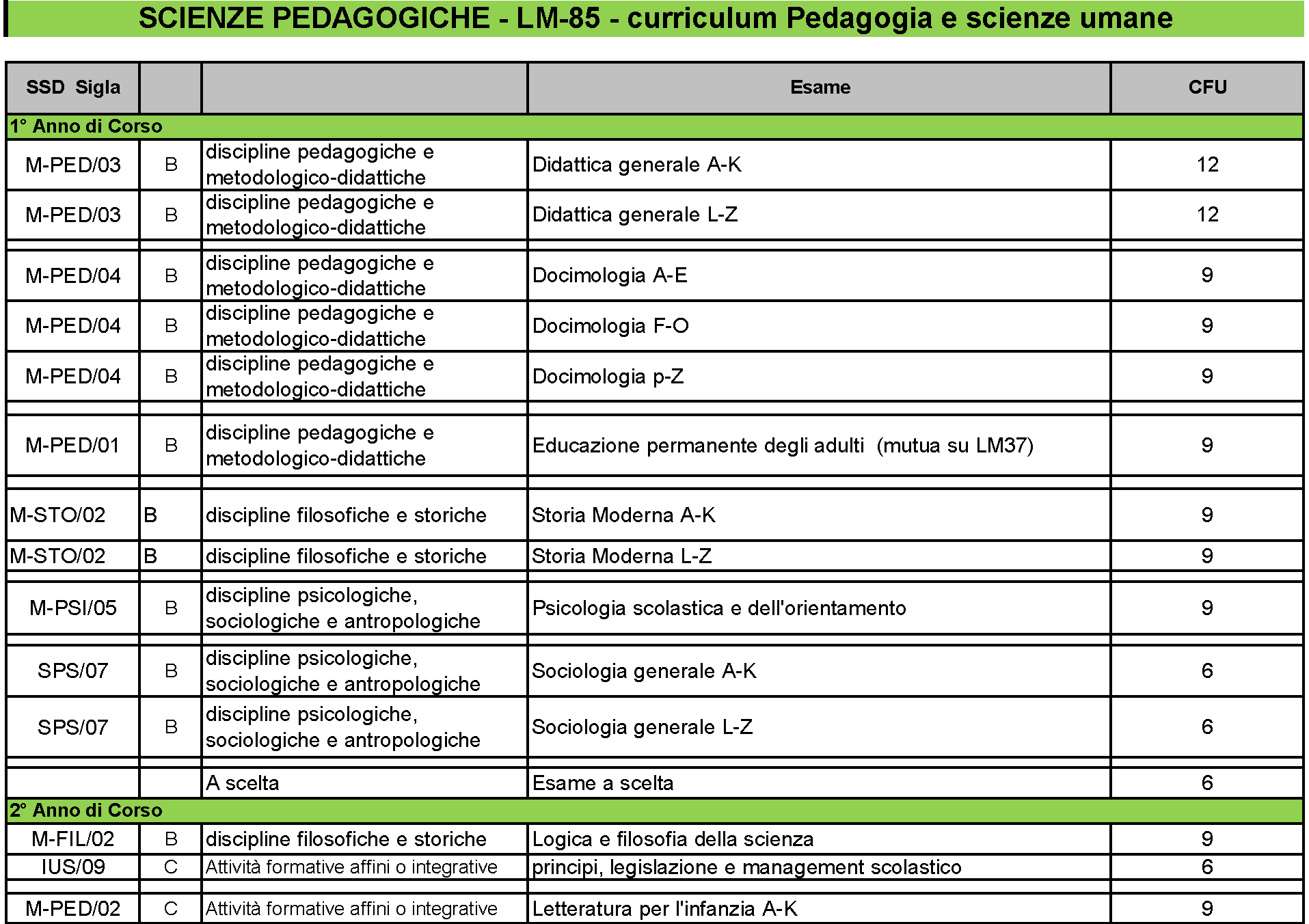 Laurea Magistrale Pedagogia e Scienze Umane