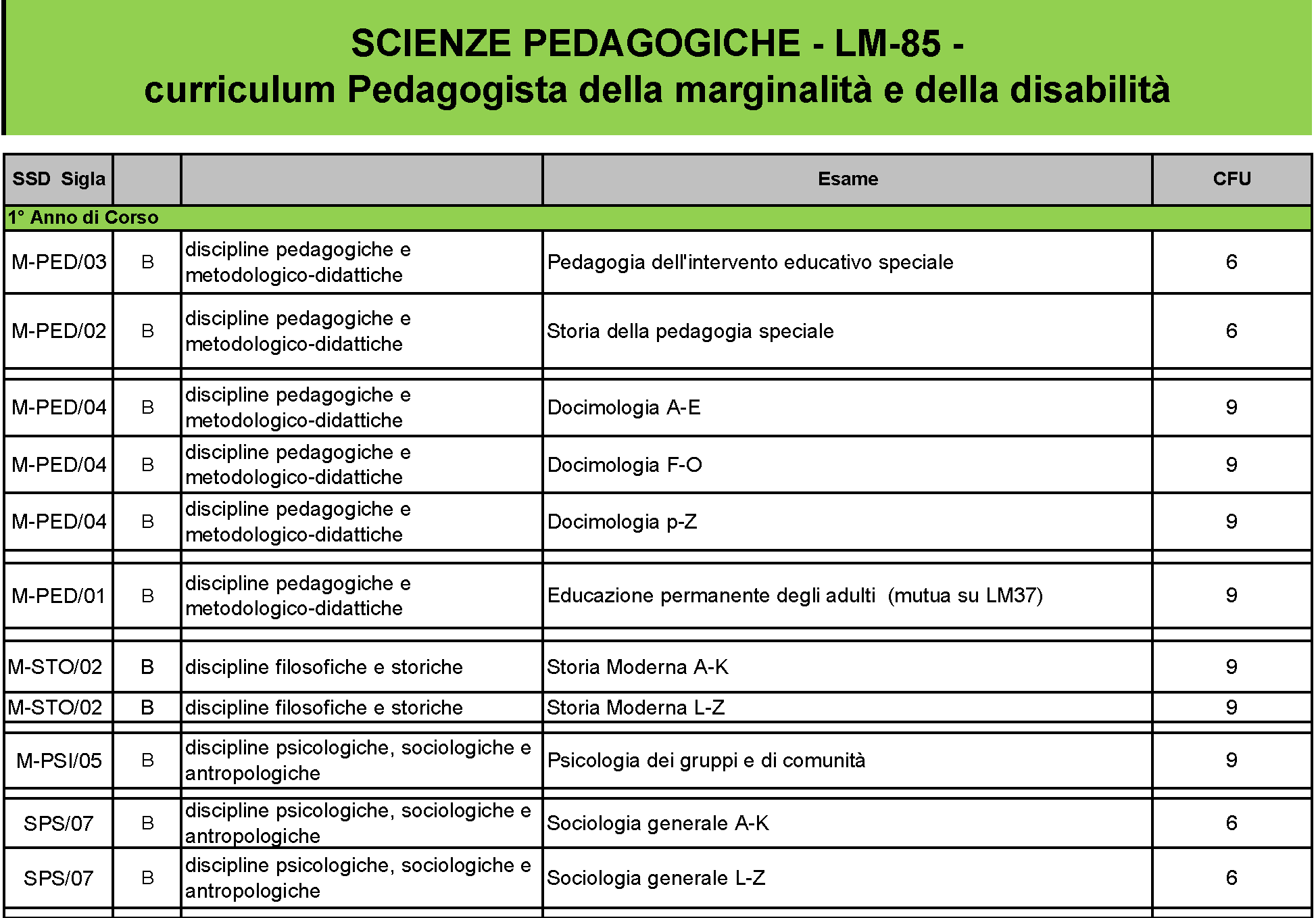 Laurea Magistrale Pedagogista della Marginalità e della Disabilità