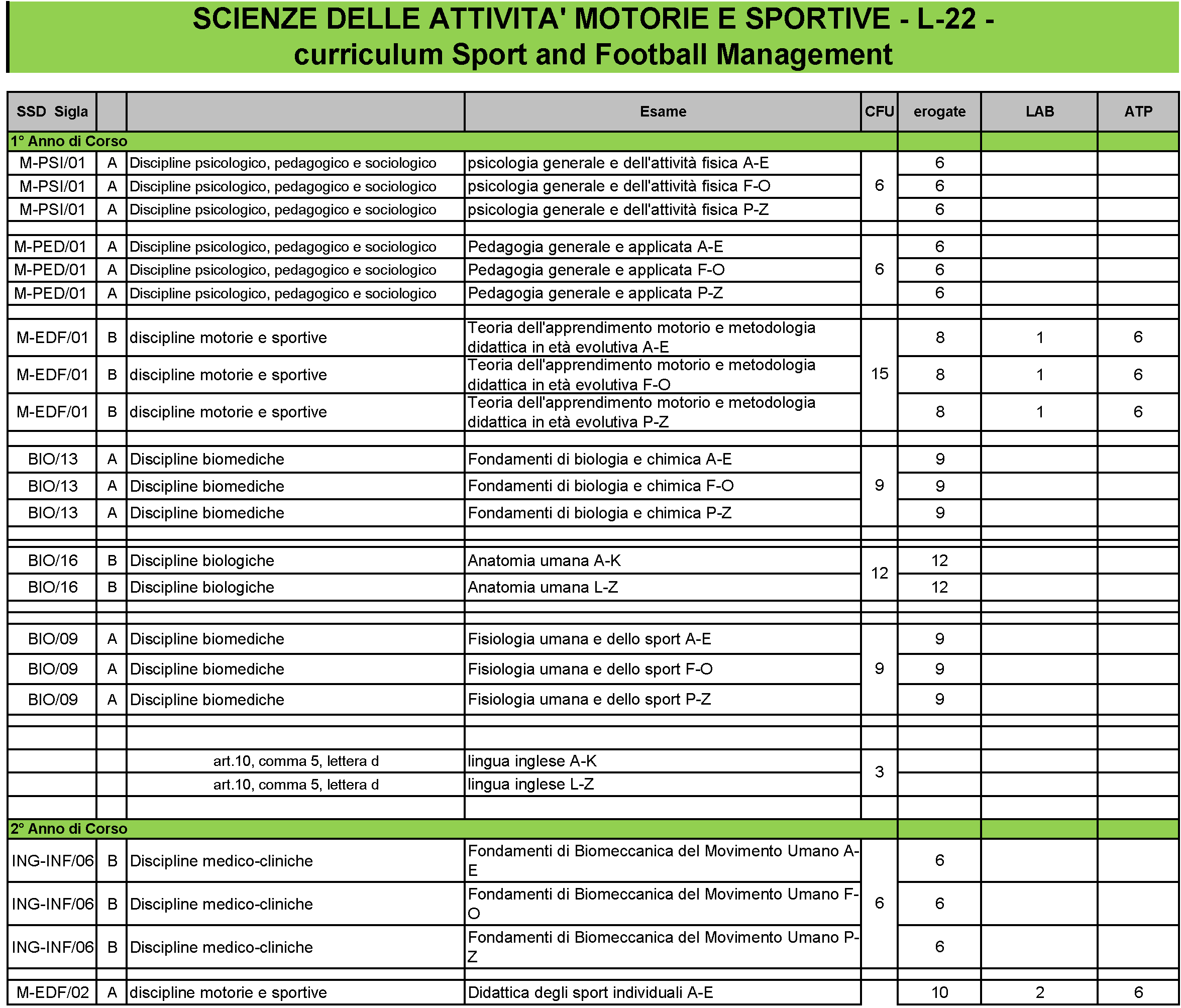 Laurea Triennale Sport and Football Management