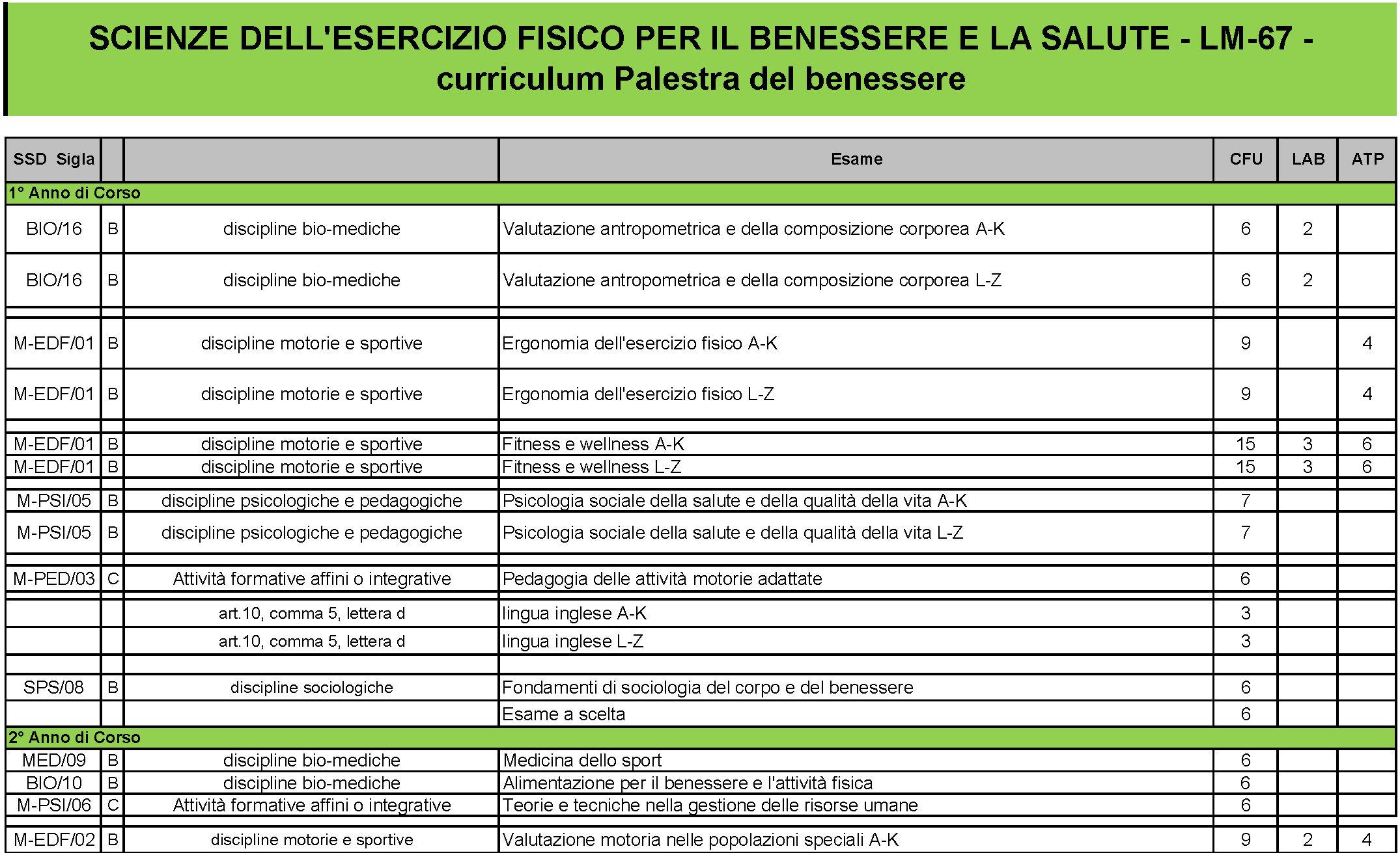 Laurea Magistrale Palestra del Benessere