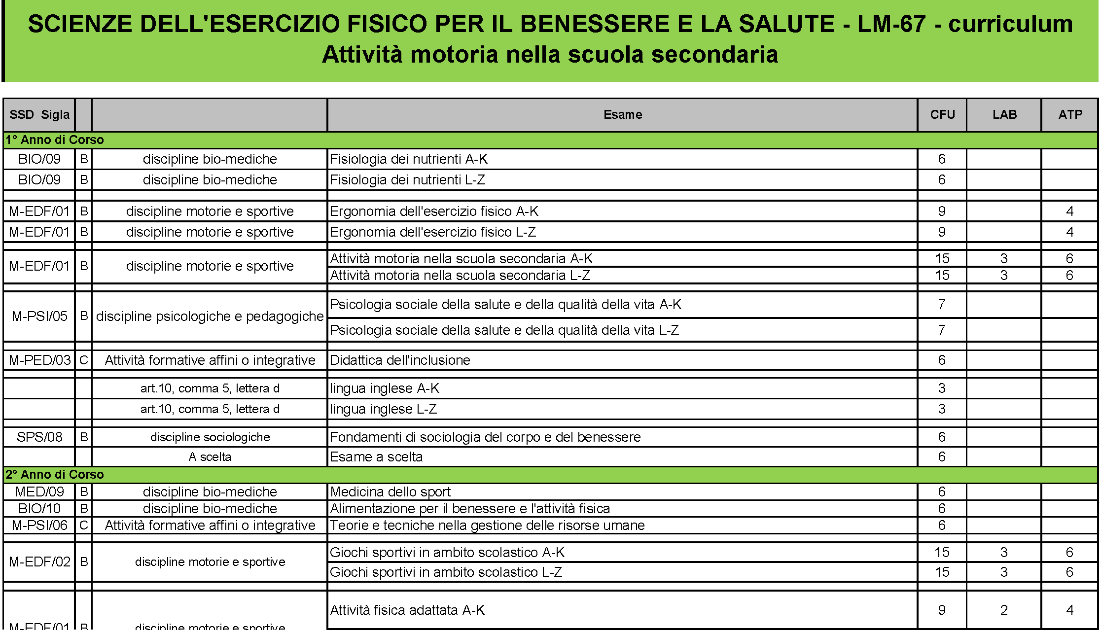 Laurea Magistrale Attività Motoria nella Scuola Secondaria