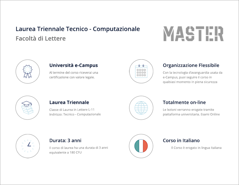 Laurea Triennale Tecnico - Computazione
