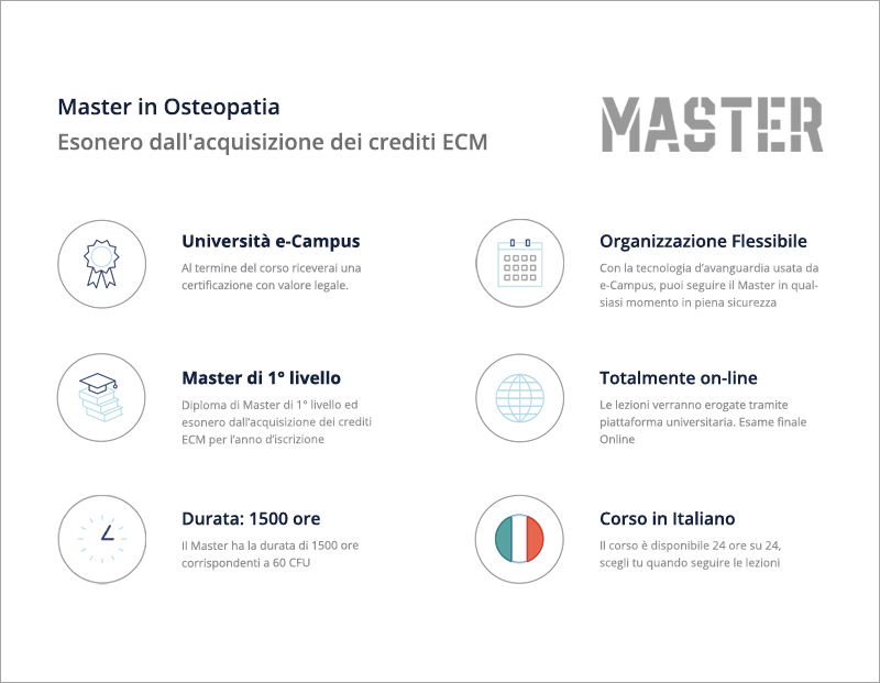 Master in Osteopatia