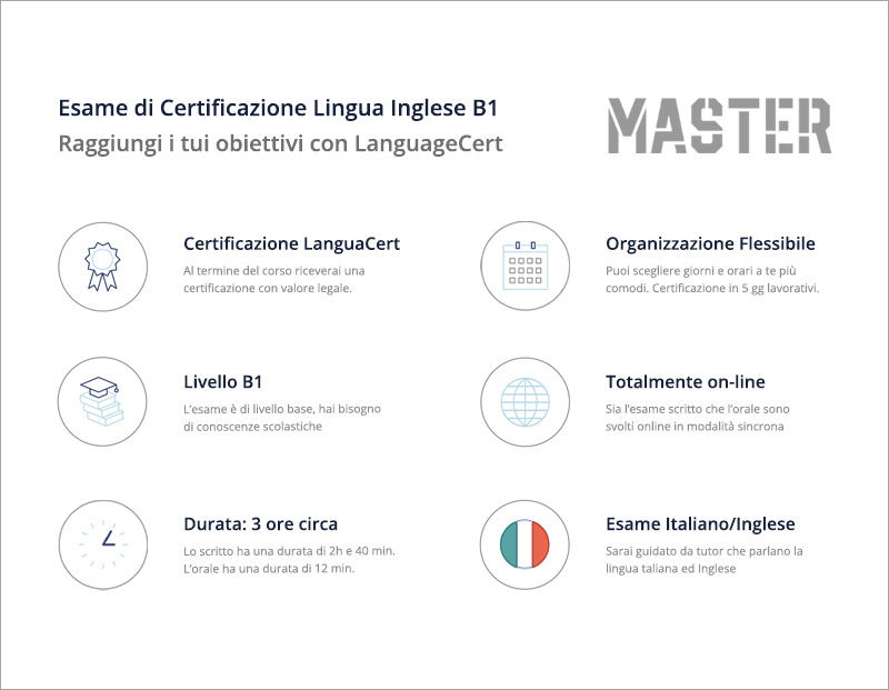 Certificazione Lingua Inglese INPSieme Estero 2024