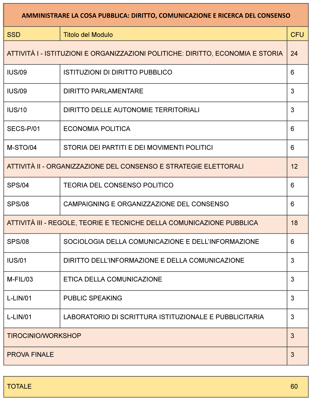 PianoDiStudi_Amministrare_la_cosa_pubblica