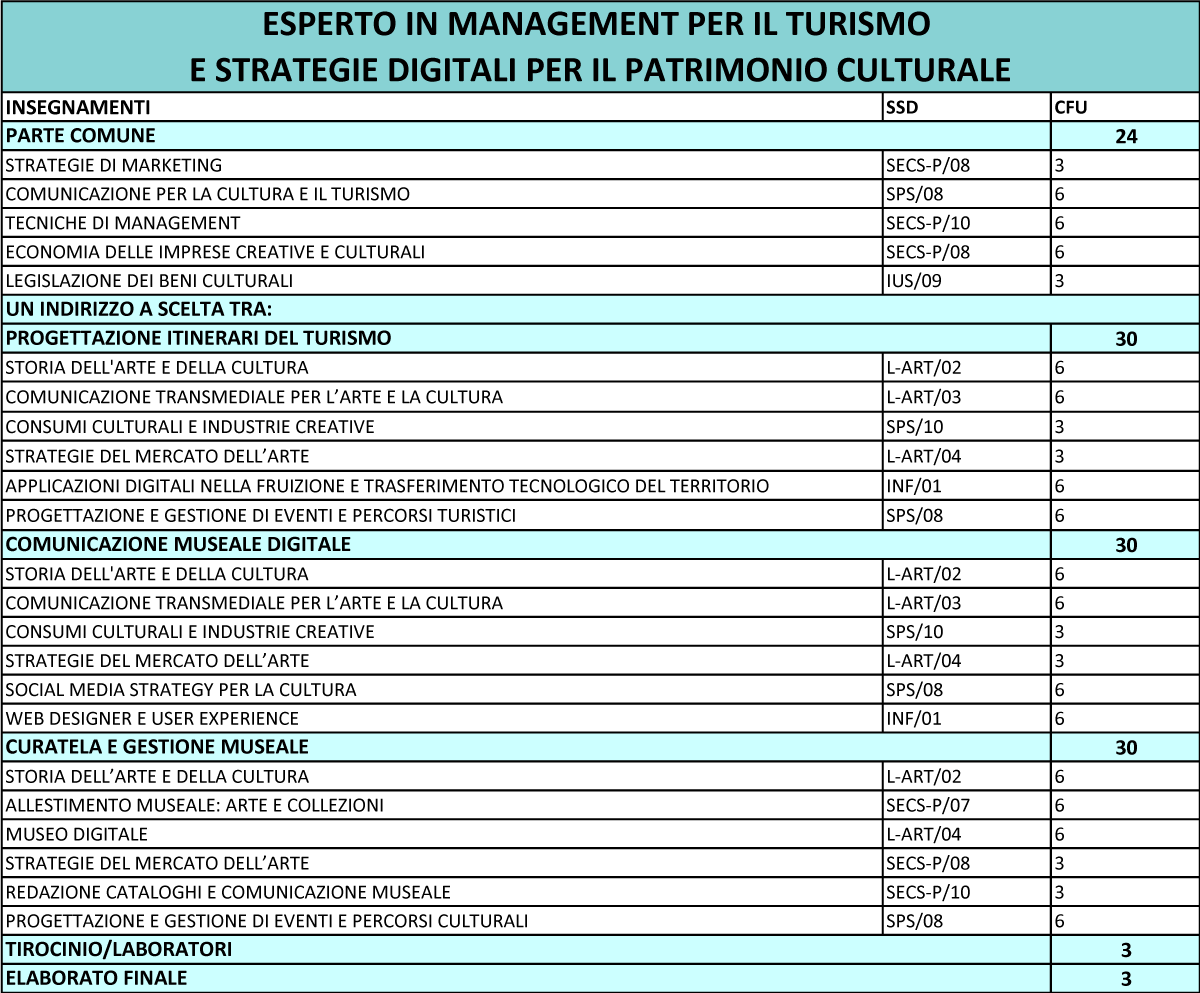 PdS_Management_del_turismo