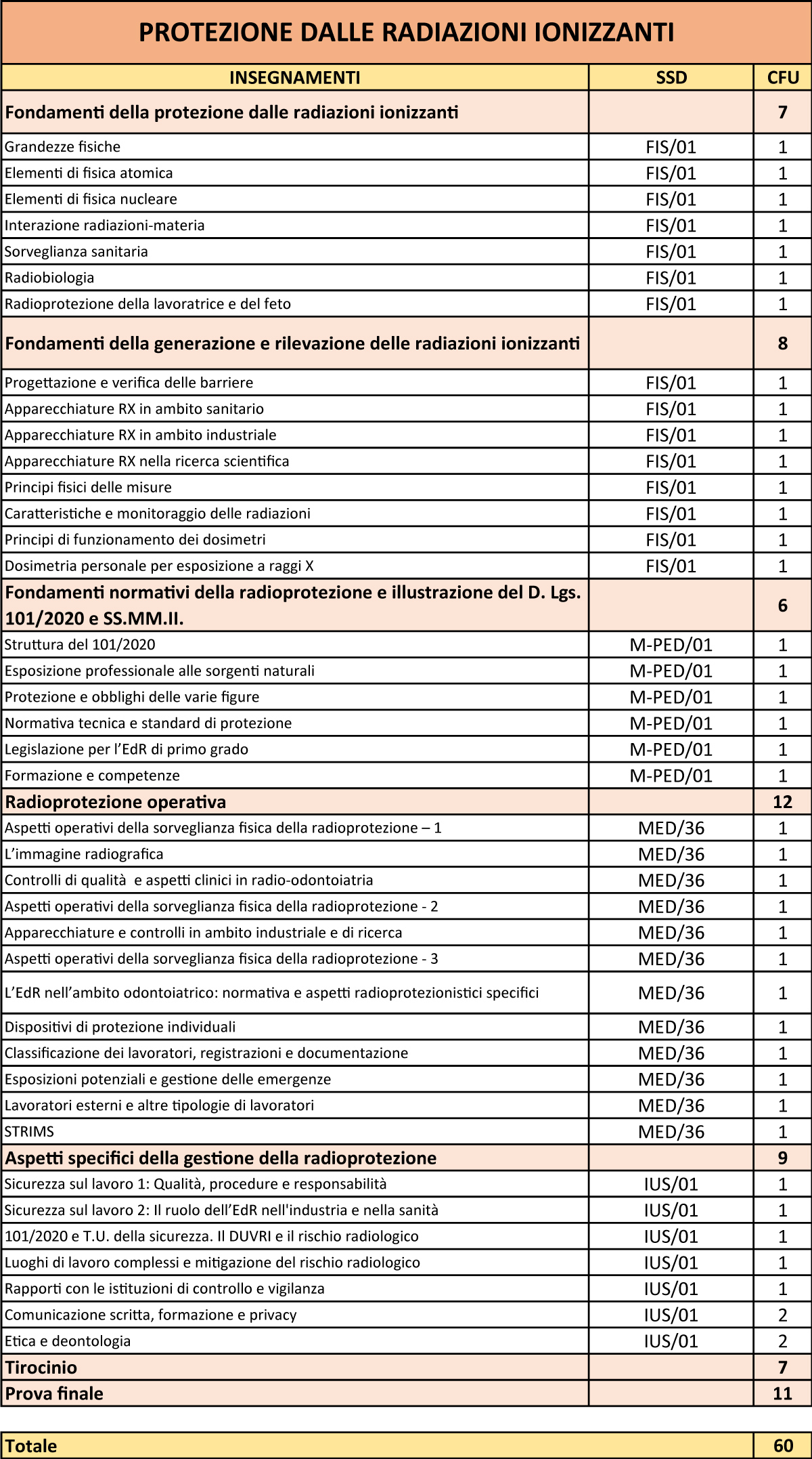 PdS_ProtezioneRadiazioniIonizzanti2