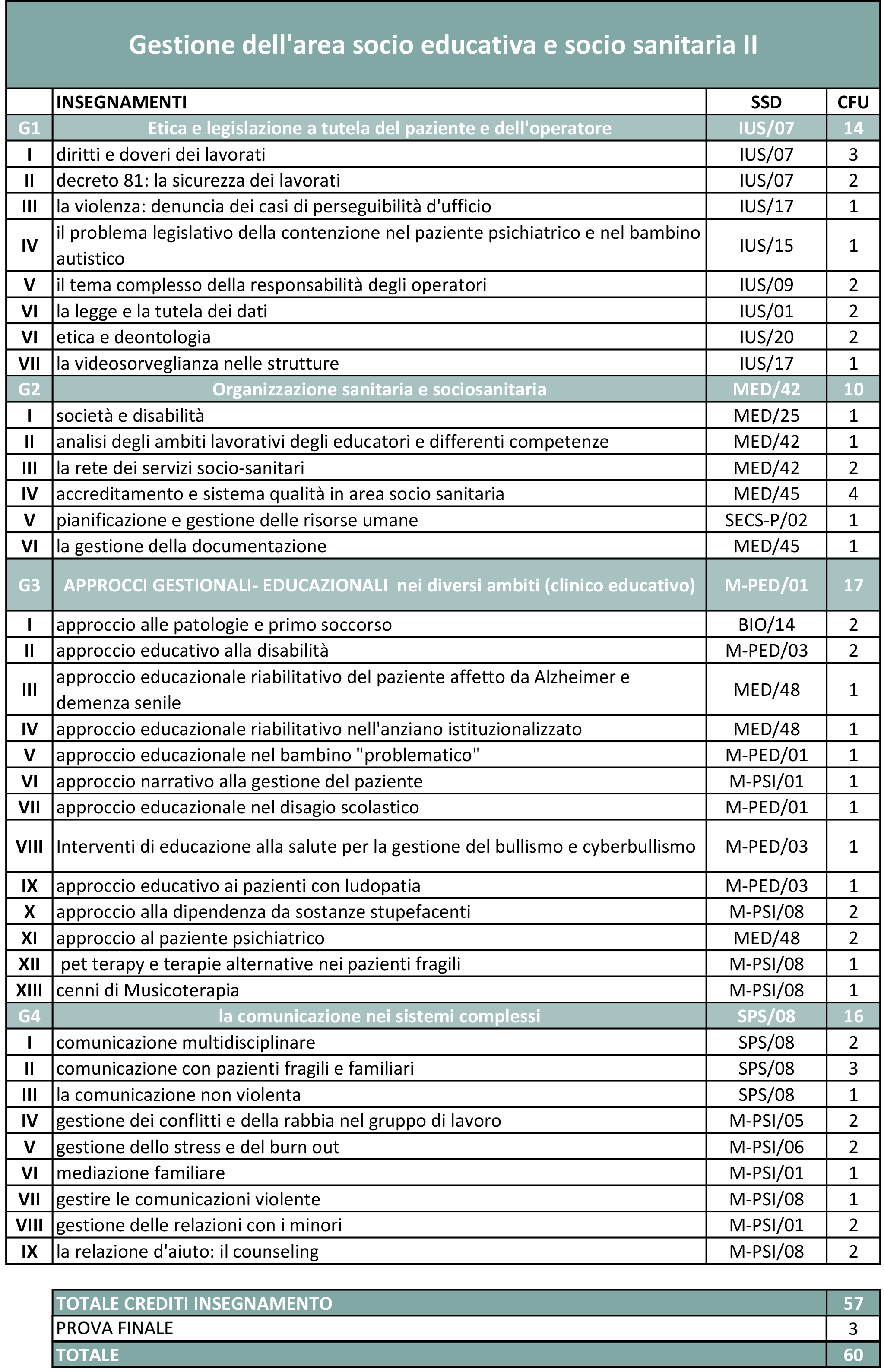 gestione-dell-area-socio-educativa-e-socio-sanitaria-2