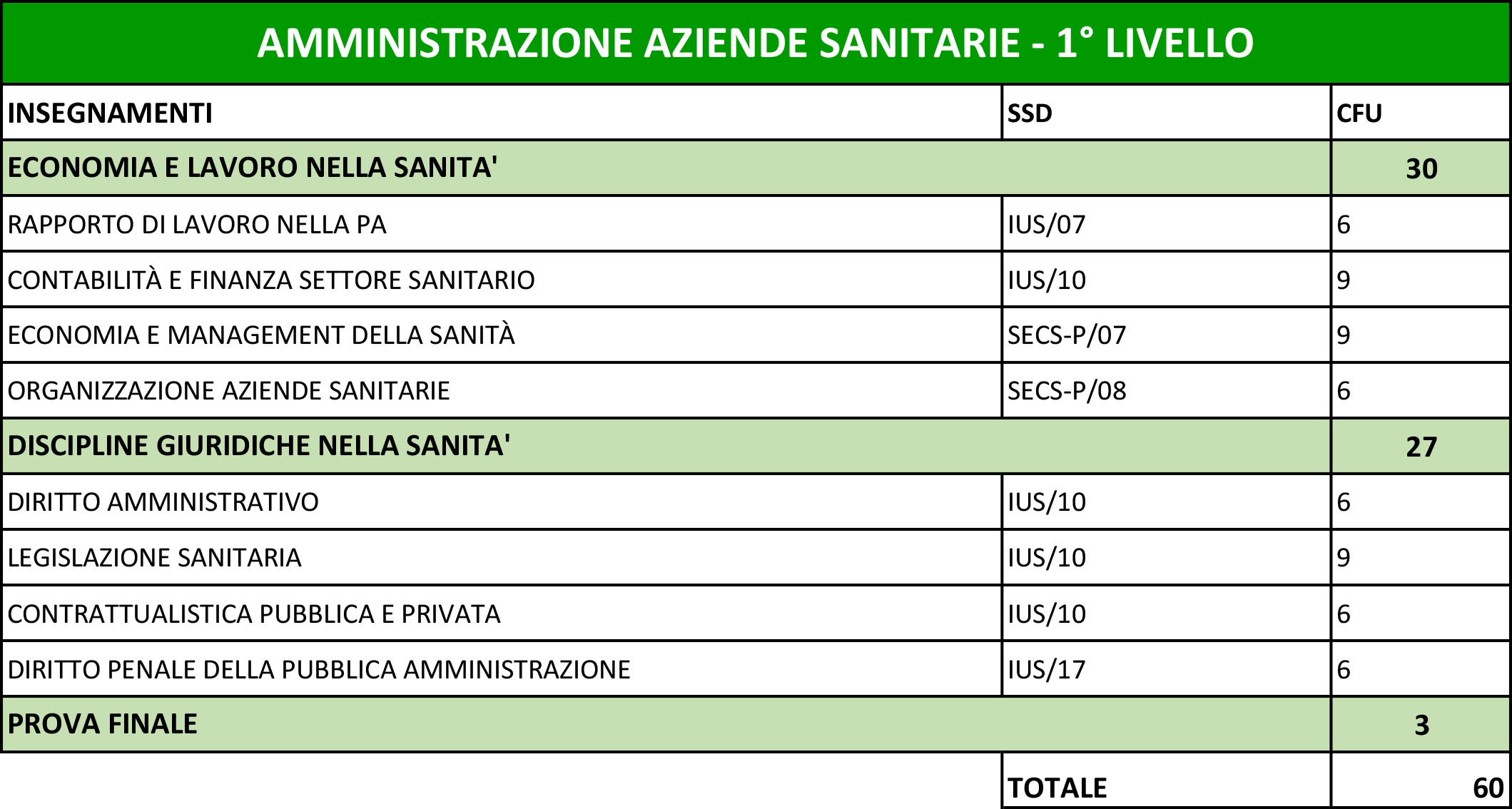 PDS_AMMINISTRAZIONE AZIENDE SANITARIE 1