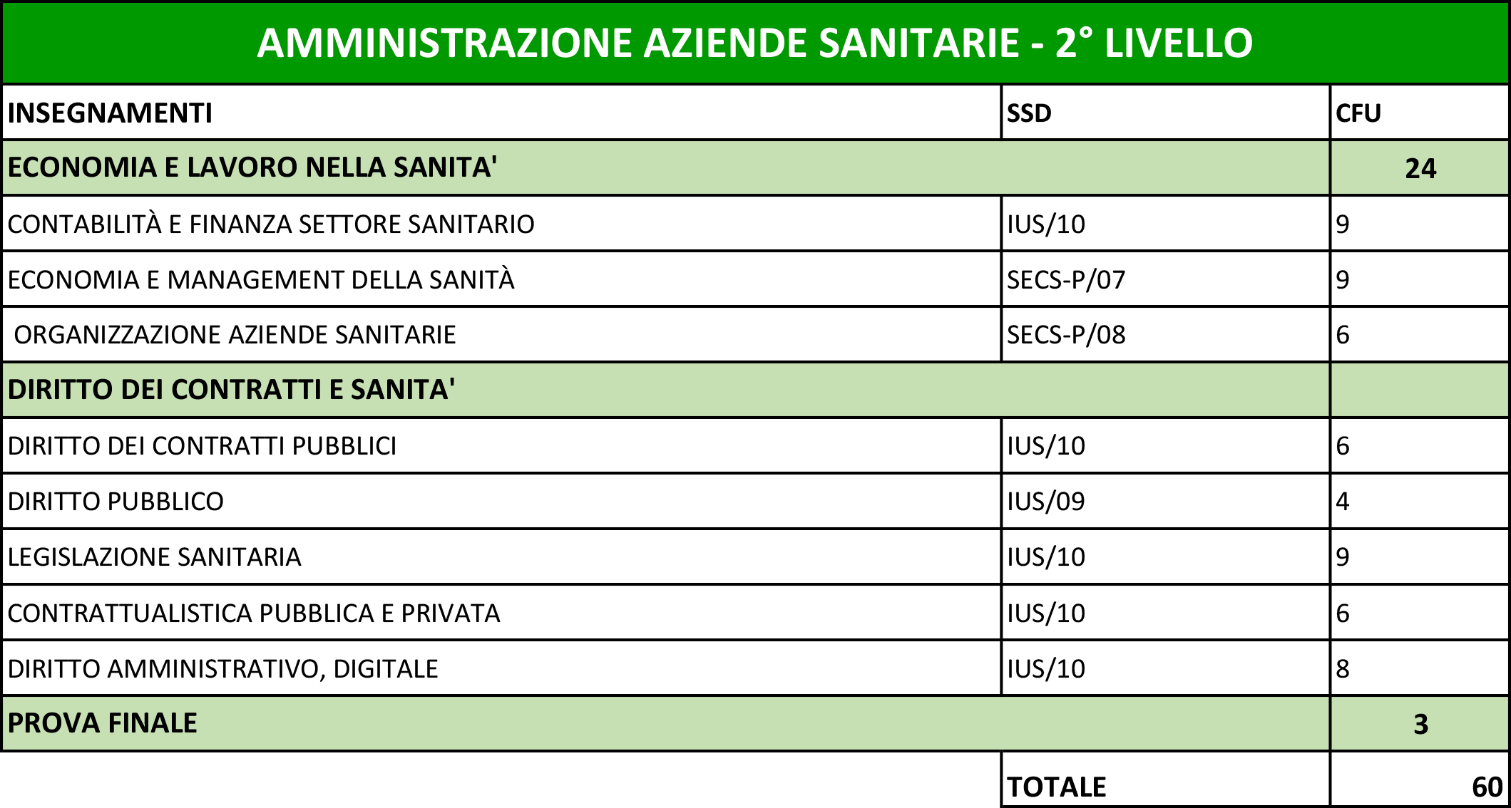 PDS_AMMINISTRAZIONE AZIENDE SANITARIE 2