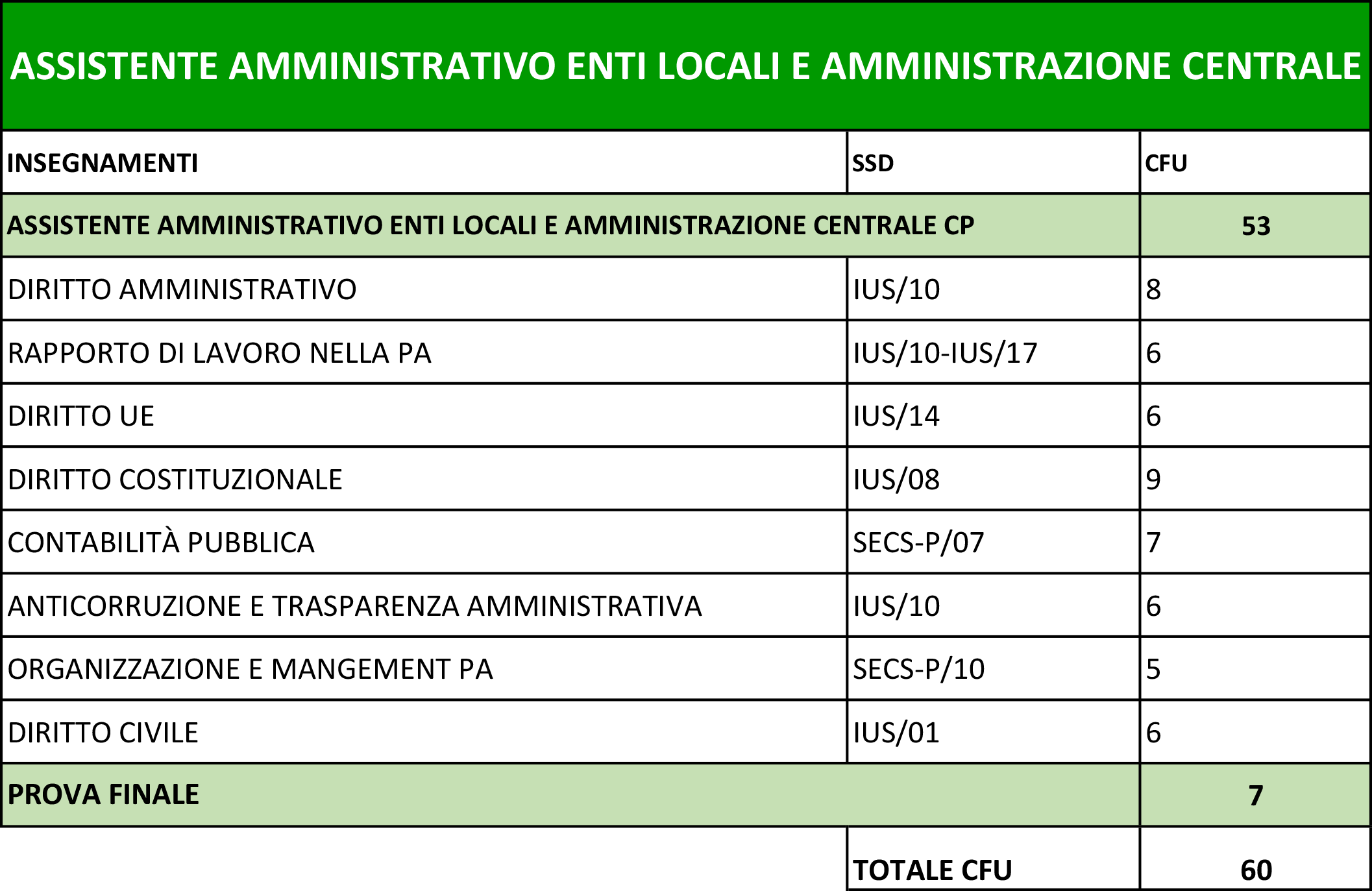 PDS_Assistente amministrativo enti locali e amministrazione centrale