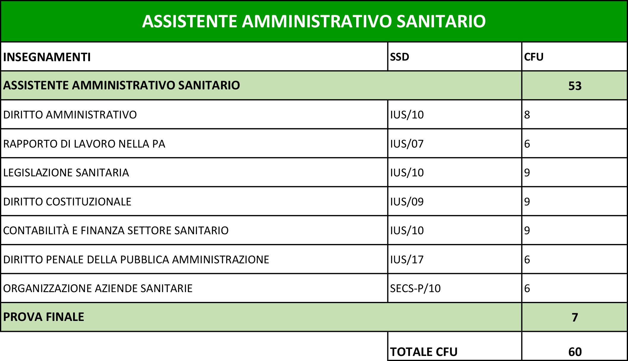 PDS_AssistenteAmministrativoSanitario