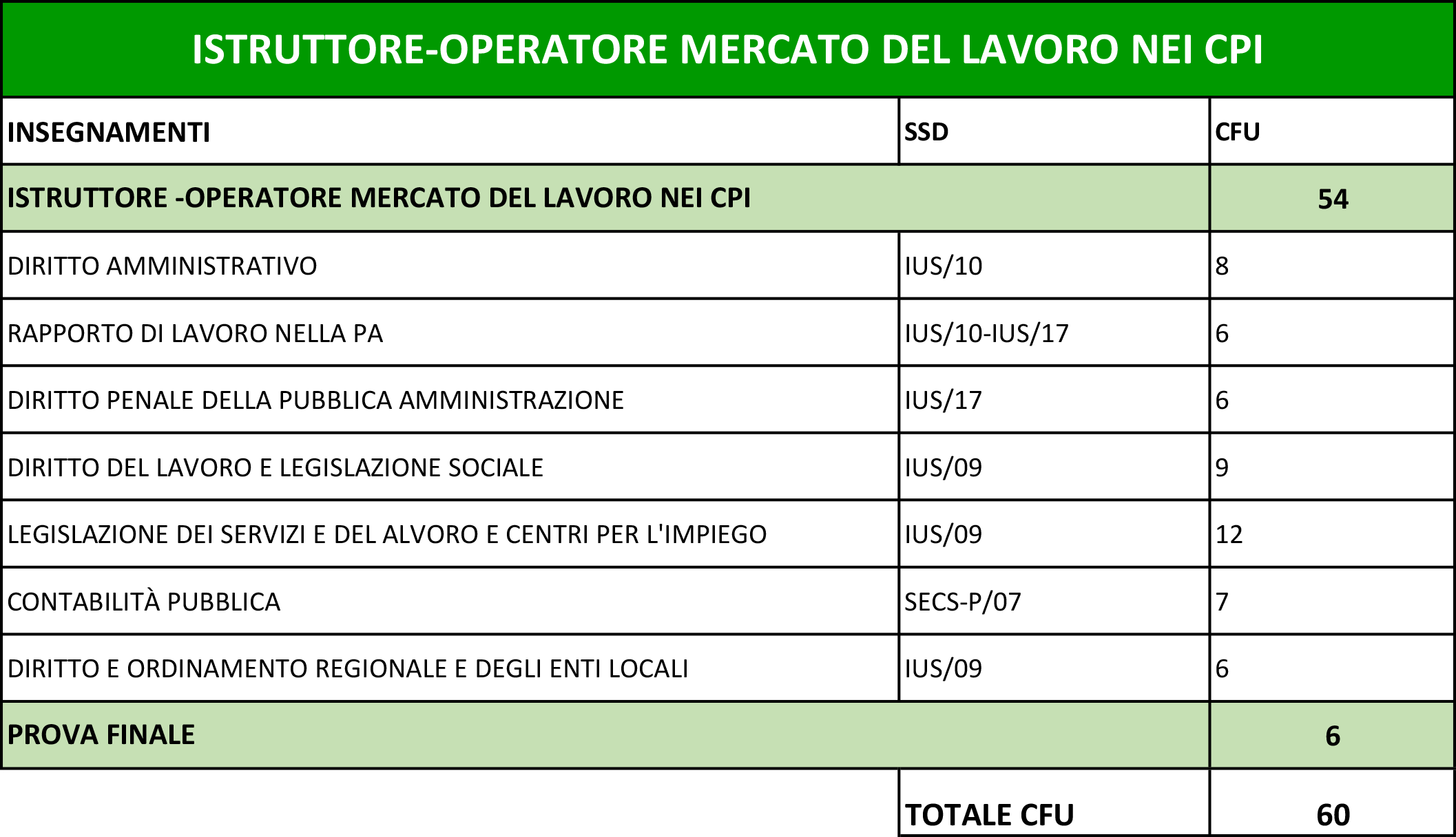 PDS_ISTRUTTORE-OPERATORE MERCATO DEL LAVORO NEI CPI