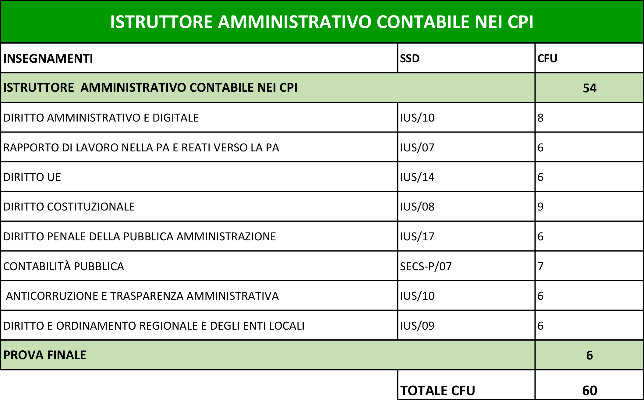 PDS_Istruttore Amministrativo Contabile nei CPI