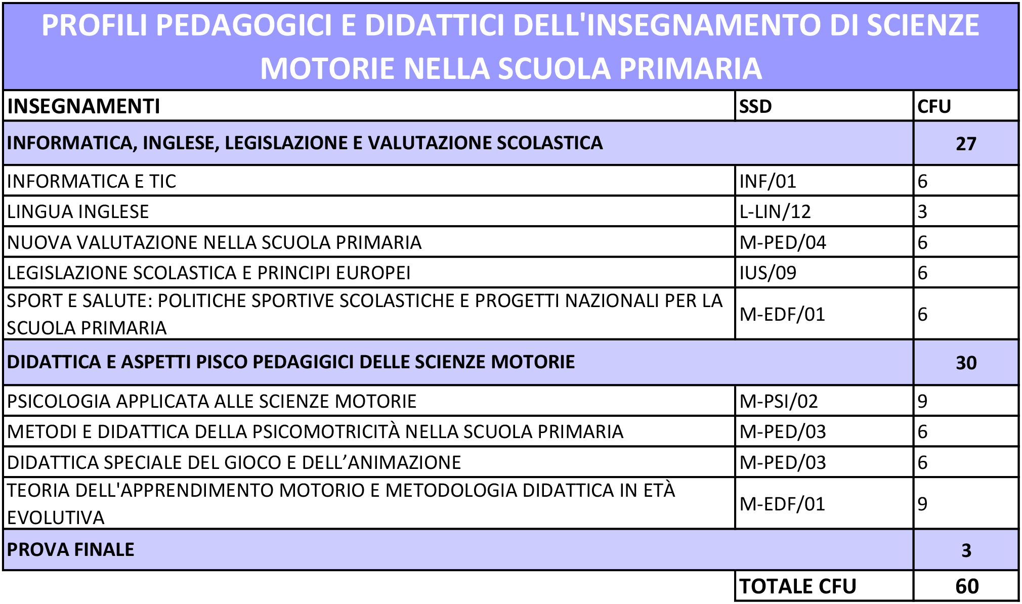 PROFILI PEDAGOGICI E DIDATTICI DELL'INSEGNAMENTO DI SCIENZE motorie