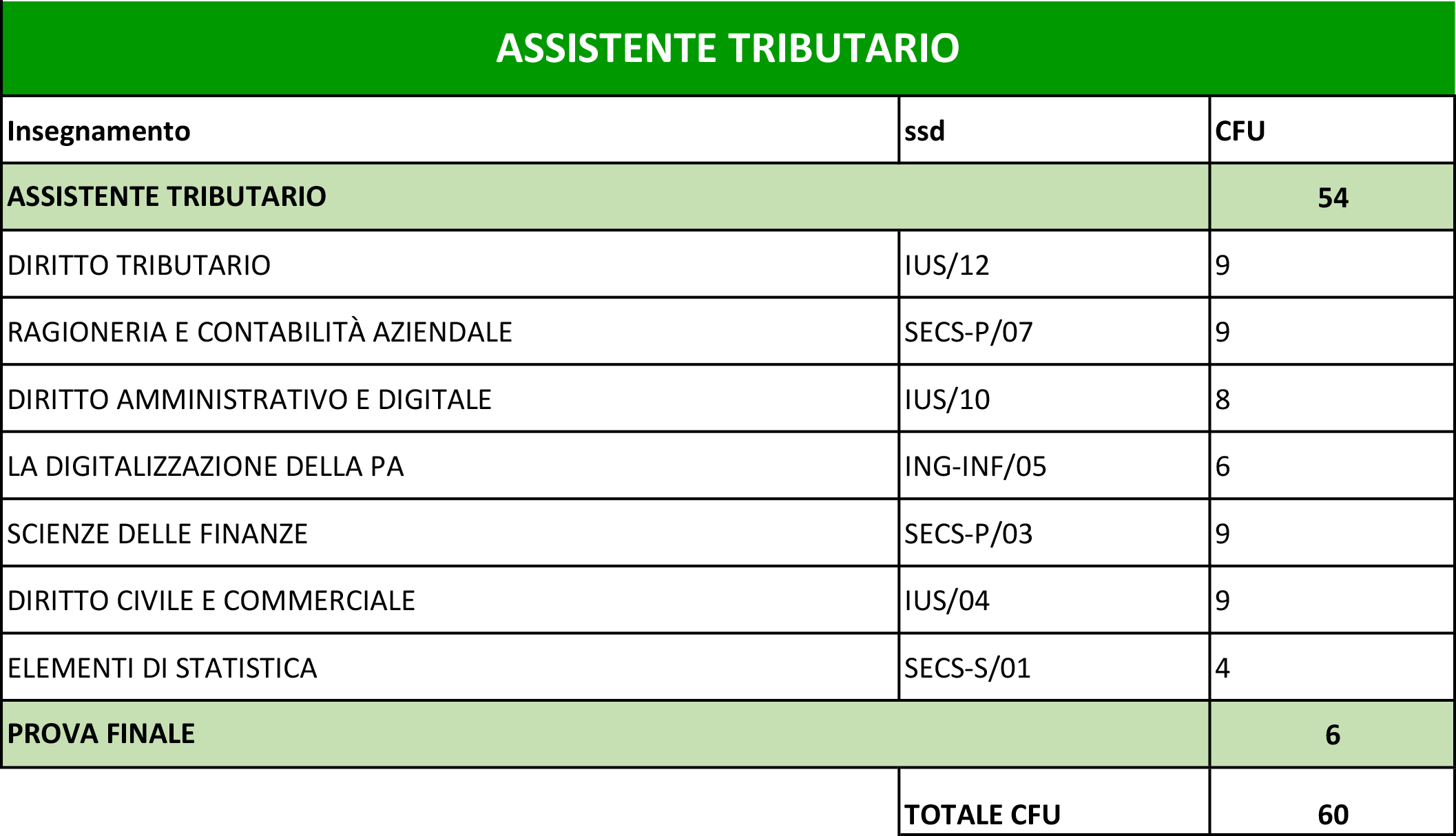 PdS_assistente Tributario