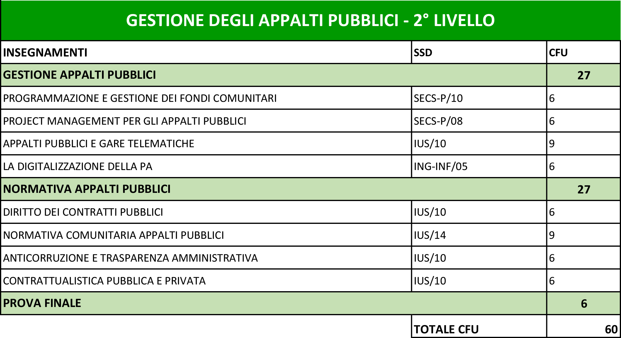 Pds_GestioneAppaltiPubblici 2