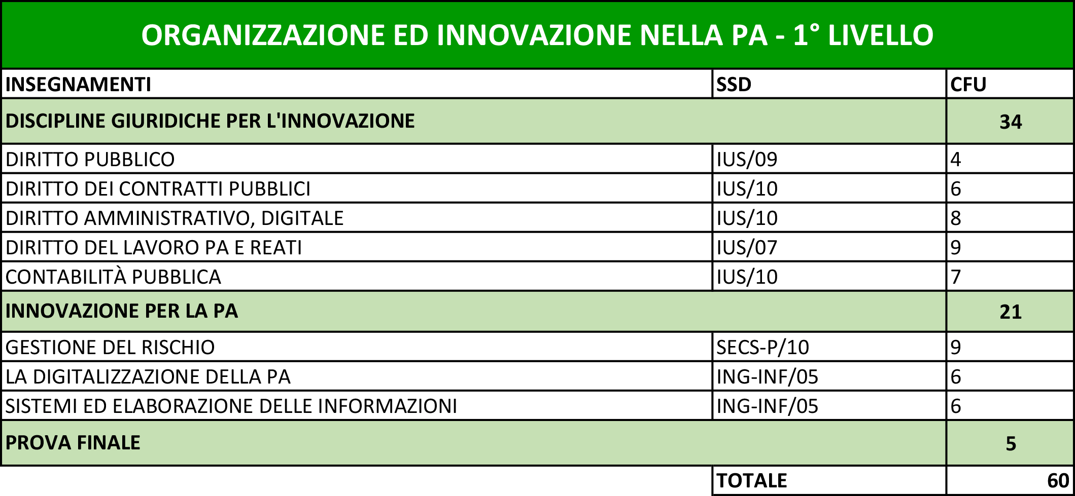 Pds_Organizzazione ed innovazione nelle PA