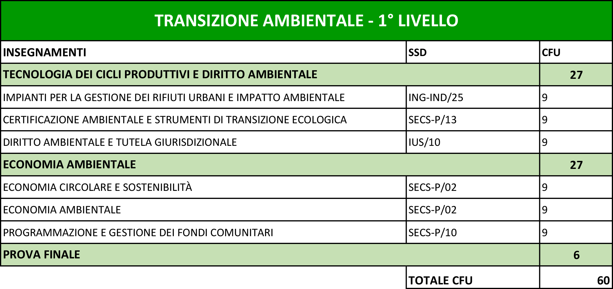 Pds_transizioneAmbientale1