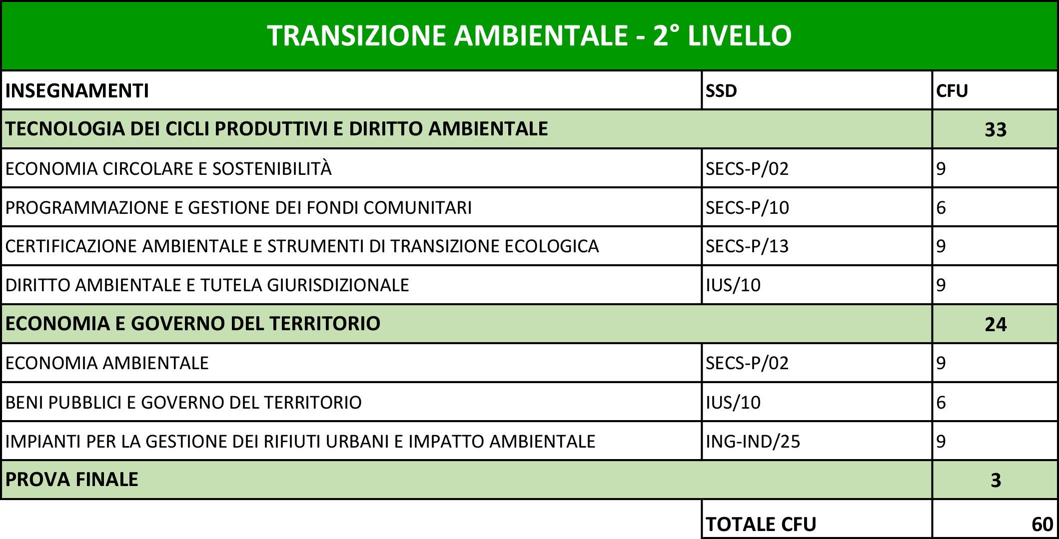 Pds_transizioneAmbientale2