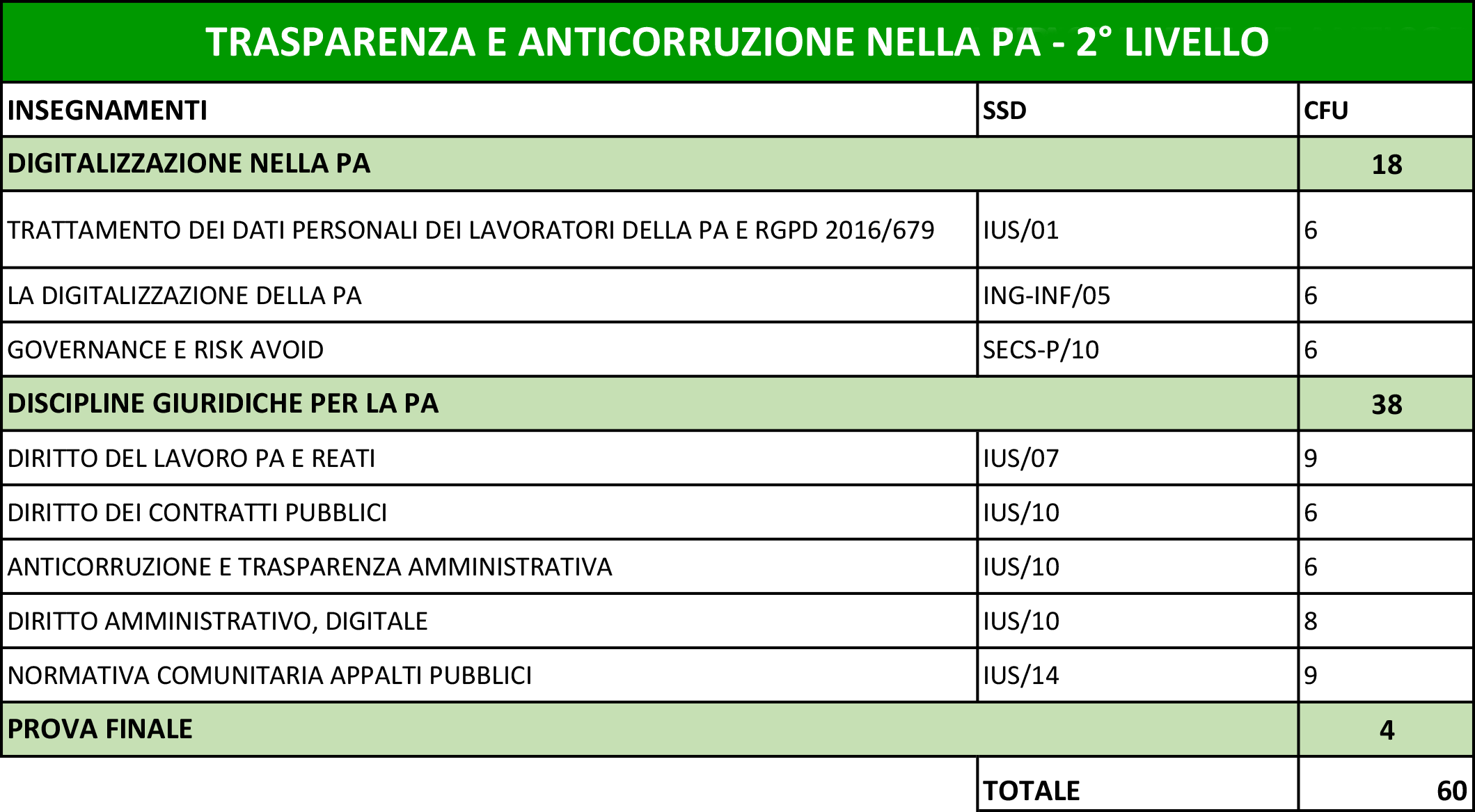 PDS_TRASPARENZA E ANTICORRUZIONE NELLA PA - 2° LIVELLO