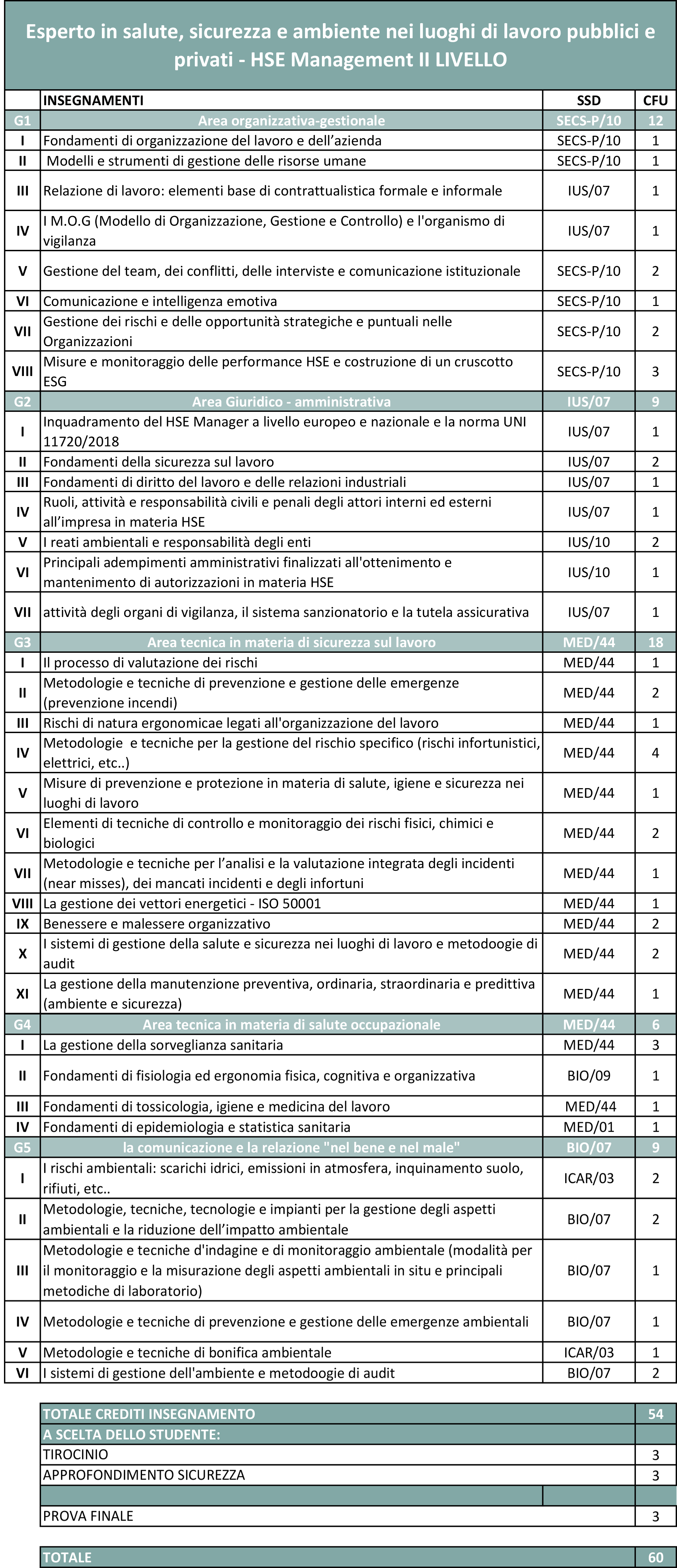 hse-management-2