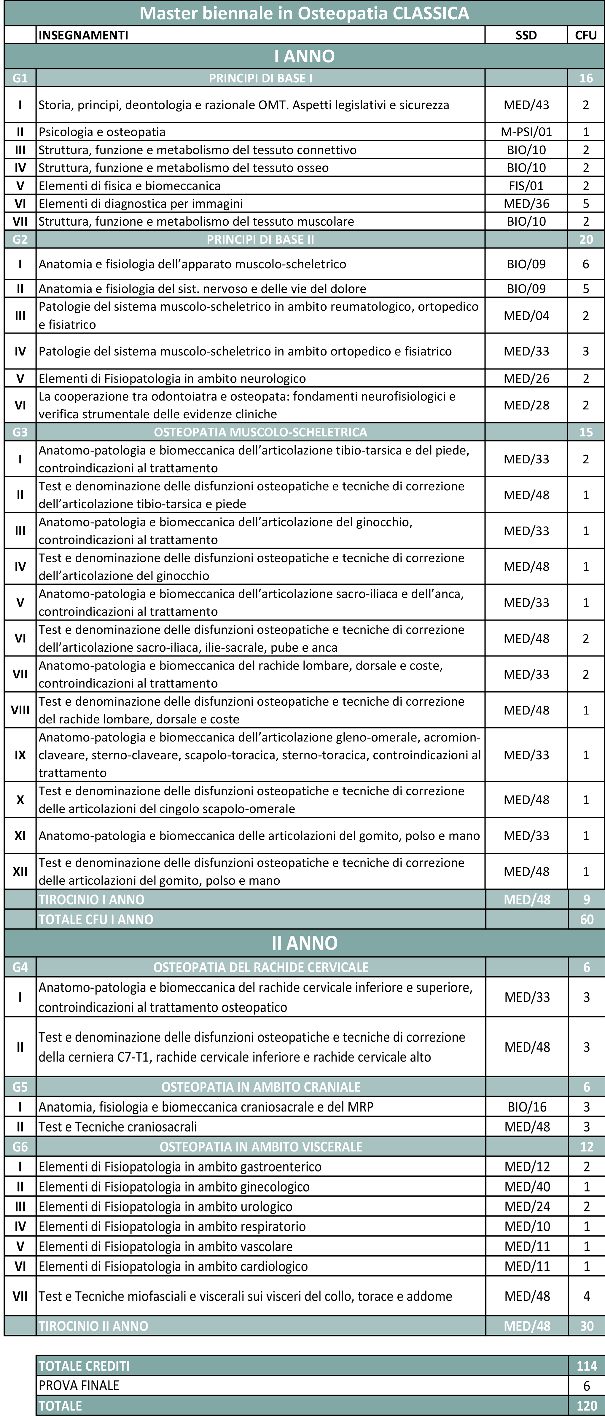 osteopatia-classica-1